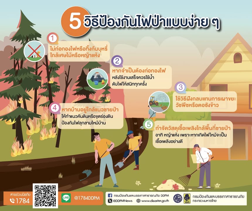 ปภ.-แนะเตรียมรับมือ-ป้องกันไฟป่าในหน้าร้อน-กรมป้องกันและบ