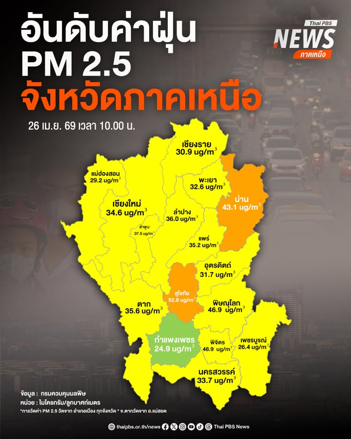อันดับค่าฝุ่นละออง-ขนาดไม่เกิน-25-ไมครอน-(pm2.5)-ประจำวันอา