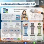 สรุปเรื่องธนบัตร-ประจำปี-68-มาแล้ว.-ติดตามอ่านรายละเอีย