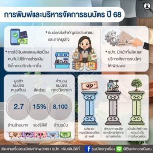 สรุปเรื่องธนบัตร-ประจำปี-68-มาแล้ว.-ติดตามอ่านรายละเอีย
