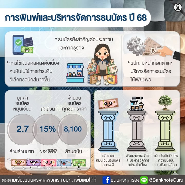 สรุปเรื่องธนบัตร-ประจำปี-68-มาแล้ว.-ติดตามอ่านรายละเอีย