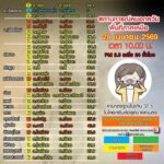 (28/4/69)-…คุณภาพอากาศอยู่ในระดับ-ดีมาก-ถึง-เริ่มมีผลกระทบ