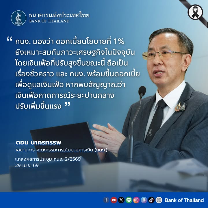 highlightจากงานแถลงผลการประชุม-กนง-ครั้งที่-2/2569.-อ่าน