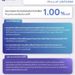 financial-substitute-|-สรุปประเด็นสำคัญจากการประชุม-กนง.-ครั้งที่
