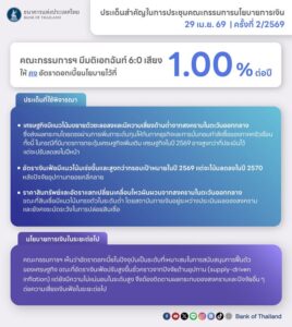 financial-substitute-|-สรุปประเด็นสำคัญจากการประชุม-กนง.-ครั้งที่