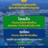 การให้ความช่วยเหลือผู้ประสบภัยพิบัติกรณีฉุกเฉิน-ตามระเบียบกร-|-2026-04-30-08:30:00