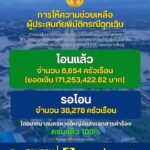 การให้ความช่วยเหลือผู้ประสบภัยพิบัติกรณีฉุกเฉิน-ตามระเบียบกร-|-2026-04-30-08:30:00