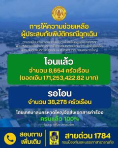 การให้ความช่วยเหลือผู้ประสบภัยพิบัติกรณีฉุกเฉิน-ตามระเบียบกร-|-2026-04-30-08:30:00