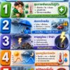 2026-05-07-14:54:00-|-ข่าวสารจากกรุมอุตุนิยมวิทยา