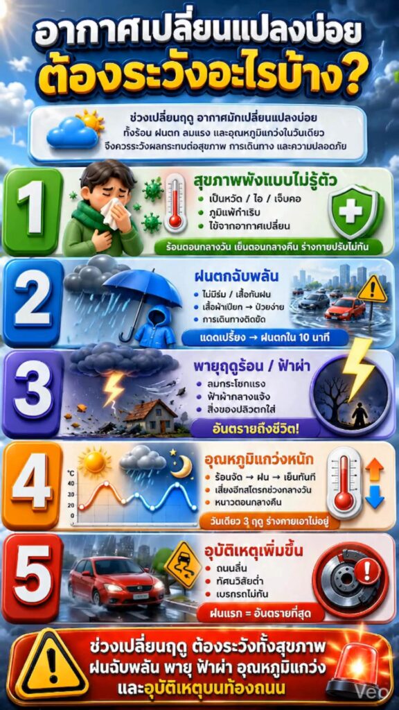 2026-05-07-14:54:00-|-ข่าวสารจากกรุมอุตุนิยมวิทยา
