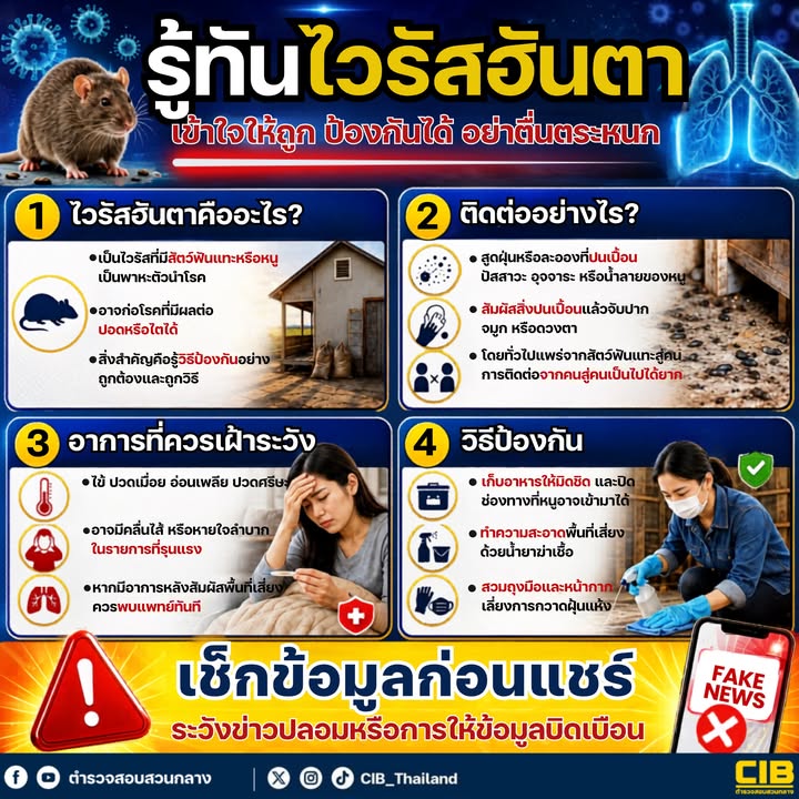“รู้ทันไวรัสฮันตา”-อย่าหลงเชื่อข่าวลือ-ยึดหลักความสะอาดคือ