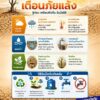 หลายพื้นที่อาจเริ่มเข้าสู่-สภาวะภัยแล้ง-ðª¾-จากฝนที่น้อยลง-แ