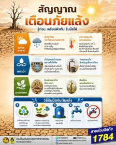หลายพื้นที่อาจเริ่มเข้าสู่-สภาวะภัยแล้ง-ðª¾-จากฝนที่น้อยลง-แ