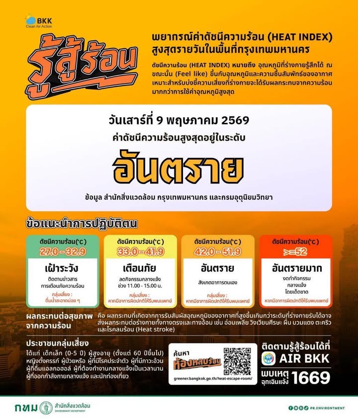 แจ้งเตือน-ค่าดัชนีความร้อน-(heat-index)-ประจำวันเสาร์ที่-|-2026-05-09-00:46:00