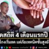 ศูนย์ต่อต้านการฉ้อโกงออนไลน์-(acsc)-เปิดสถิติ-4-เดือนแรกปี-6