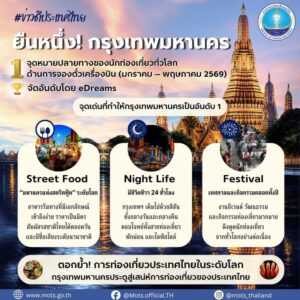 ️-ข่าวดีประเทศไทย-ยืนหนึ่ง-กรุงเทพมหานคร-จุดหมายปลายทาง