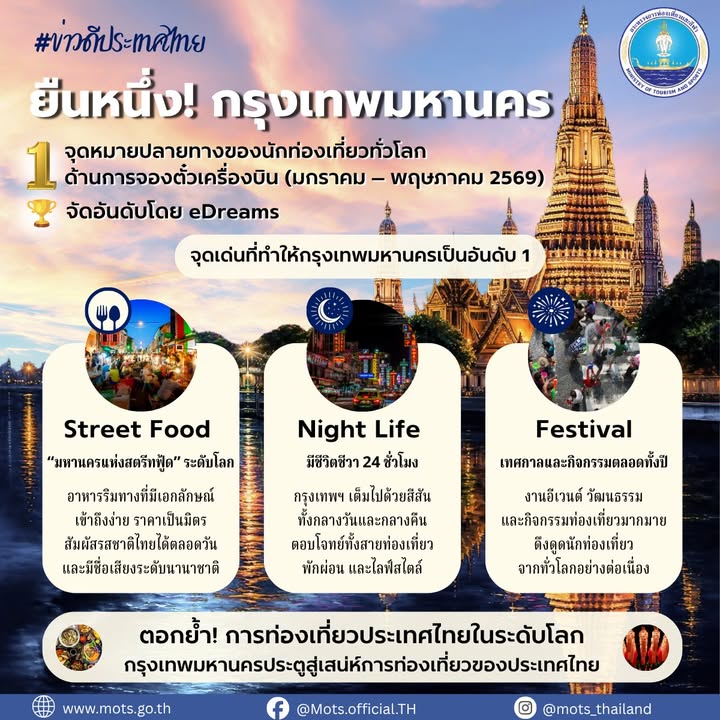 ️-ข่าวดีประเทศไทย-ยืนหนึ่ง-กรุงเทพมหานคร-จุดหมายปลายทาง