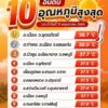 2026-05-11-13:42:00-|-ข่าวสารจากกรุมอุตุนิยมวิทยา