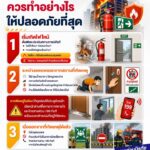 เมื่อเกิดไฟไหม้-สติ-คือสิ่งสำคัญที่สุด-แต่การรู้ขั้นตอนที่