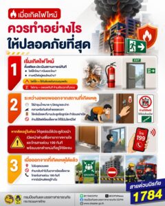 เมื่อเกิดไฟไหม้-สติ-คือสิ่งสำคัญที่สุด-แต่การรู้ขั้นตอนที่