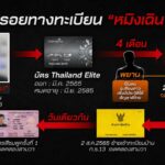 แกะรอยทางทะเบียน-หมิงเฉิน-ซัน-ชายสัญชาติจีน-(feed-