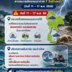 กรมอุตุนิยมวิทยา-คาดหมายลักษณะอากาศ-7-วันข้างหน้า-(วันที่-1-|-2026-05-12-13:33:00