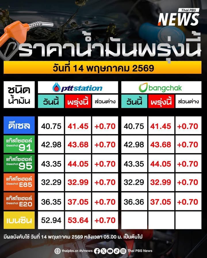 วันนี้-(13-พค2569)-ปตท.-บางจาก-ปรับขึ้นน้ำมันดีเซล-–-เบนซิ