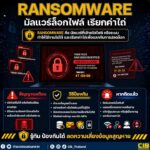 ระวัง-ไฟล์โดนล็อก-ข้อมูลส่วนตัวโดนขโมย-“ransomware”-มัลแว