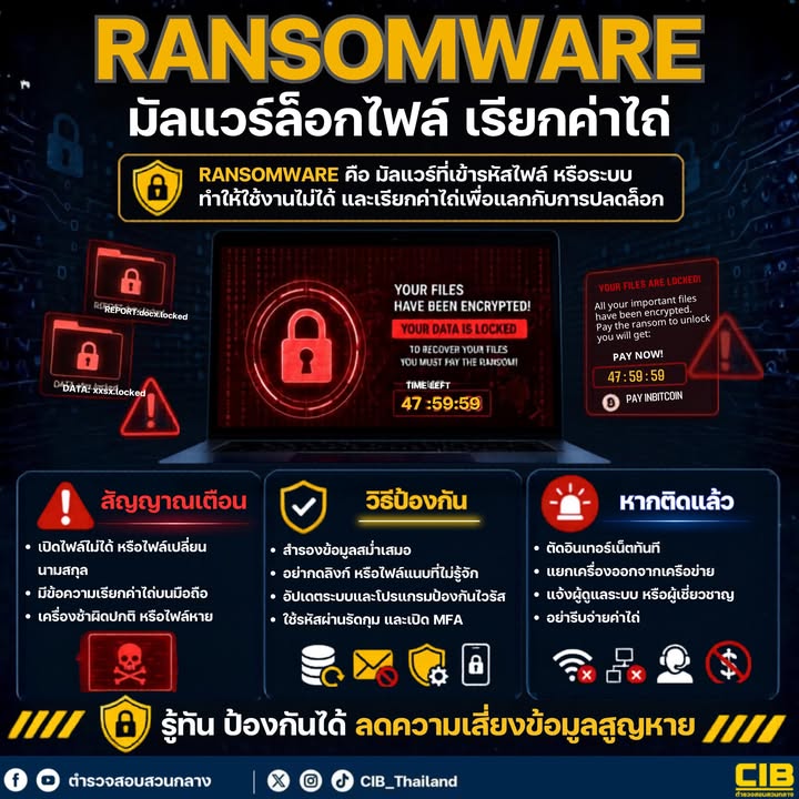 ระวัง-ไฟล์โดนล็อก-ข้อมูลส่วนตัวโดนขโมย-“ransomware”-มัลแว
