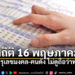 บรรยากาศก่อนวันหวยออก-งวดประจำวันที่-16-พฤษภาคม-2569-เริ่มคึ
