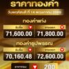 ราคาทอง-เช้านี้เปิดตลาดอยู่ที่-72,600-บาท
