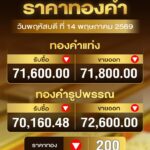 ราคาทอง-เช้านี้เปิดตลาดอยู่ที่-72,600-บาท