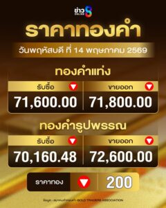 ราคาทอง-เช้านี้เปิดตลาดอยู่ที่-72,600-บาท