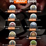 มหาวิทยาลัยหอการค้าไทย-เปิดเผย-ผลสำรวจความคิดเห็นของภาคเอกชน