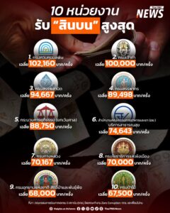 มหาวิทยาลัยหอการค้าไทย-เปิดเผย-ผลสำรวจความคิดเห็นของภาคเอกชน
