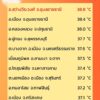 2026-05-15-13:41:00-|-ข่าวสารจากกรุมอุตุนิยมวิทยา