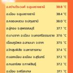 2026-05-15-13:41:00-|-ข่าวสารจากกรุมอุตุนิยมวิทยา