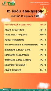 2026-05-15-13:41:00-|-ข่าวสารจากกรุมอุตุนิยมวิทยา