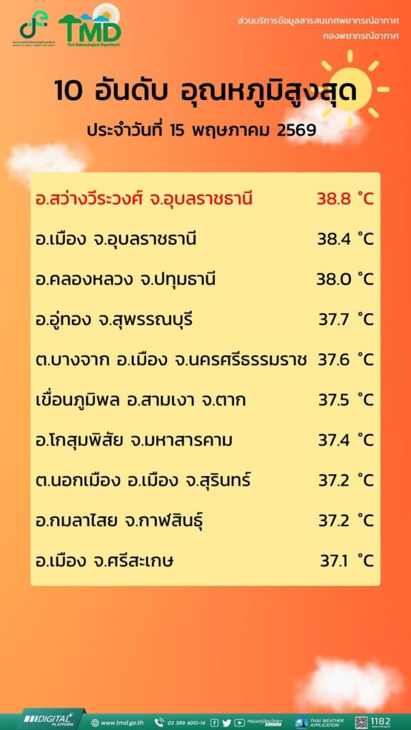 2026-05-15-13:41:00-|-ข่าวสารจากกรุมอุตุนิยมวิทยา