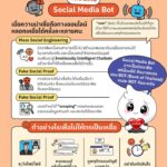 แบงก์ชาติเตือนภัย-ระวังการลวงลวงในรูปแบบ-social-media-bot