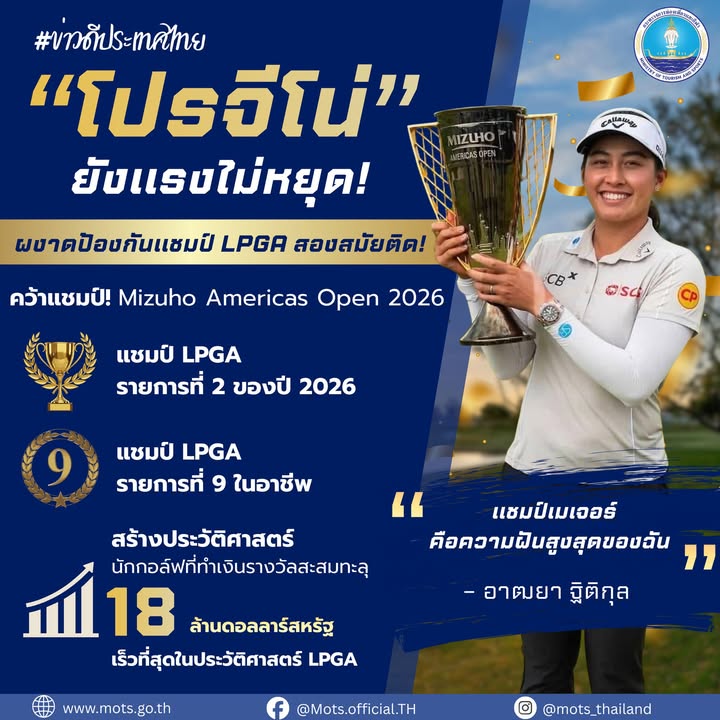 -ข่าวดีประเทศไทย-โปรจีโน่-ยังแรงไม่หยุด-สร้างความภาคภ
