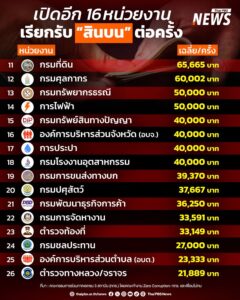 มหาวิทยาลัยหอการค้าไทย-เปิดเผยผล-สำรวจความคิดเห็นของภาคเอกชน