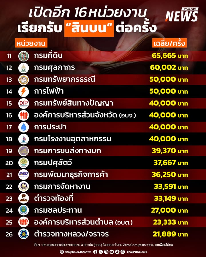 มหาวิทยาลัยหอการค้าไทย-เปิดเผยผล-สำรวจความคิดเห็นของภาคเอกชน