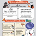แบงก์ชาติเตือนภัย-ระวังการลวงลวงในรูปแบบ-ai--phis