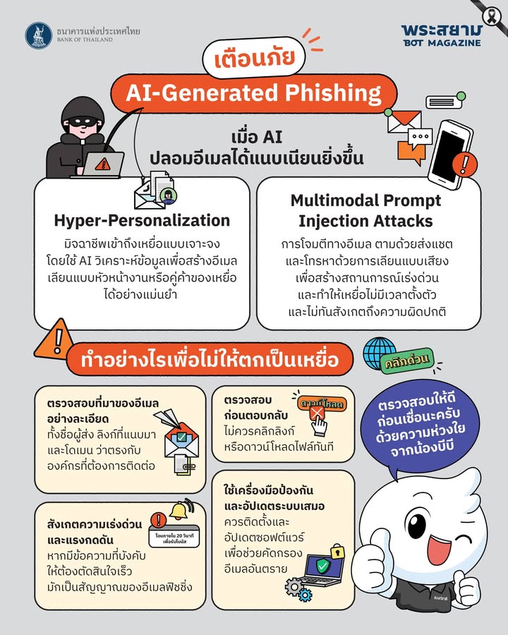 แบงก์ชาติเตือนภัย-ระวังการลวงลวงในรูปแบบ-ai--phis