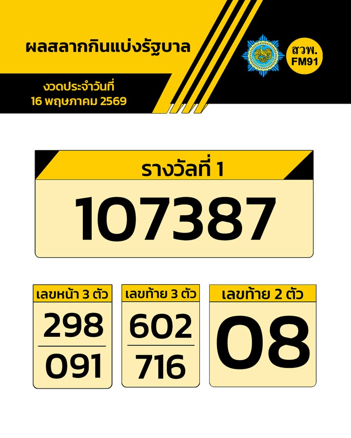 ผลการออกสลากกินแบ่งรัฐบาล-งวดประจำวันที่-16-พฤษภาคม-2569-สล-|-2026-05-16-09:03:00