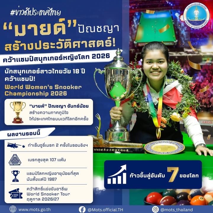 -มายด์-ปัญชญา-จันทร์น้อย-สร้างประวัติศาสตร์ให้วงการกีฬาไ