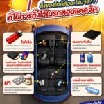 เมื่ออากาศร้อนจัด-️-รถที่จอดกลางแดดจะมีความร้อนสูงกว่าปกติห