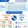 สรุปภาพรวมธนาคารพาณิชย์-ไตรมาส-1-ปี-2569.-ระบบธนาคารพาณิ