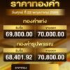ราคาทอง-เช้านี้เปิดตลาดอยู่ที่-70,800-บาท